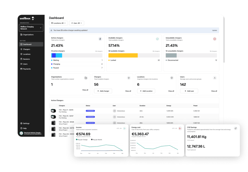 MyWallbox portal za upravljanje